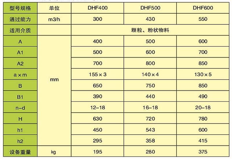 DHF型扇（?。┬伍y門(圖2)